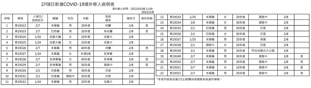 未提供相片說明。