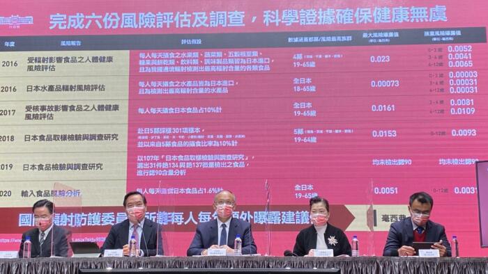 【有影】行政院拍板開放福島食品 強調「全世界只剩台灣跟中國禁止」 54 S 428851205