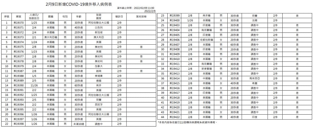 未提供相片說明。