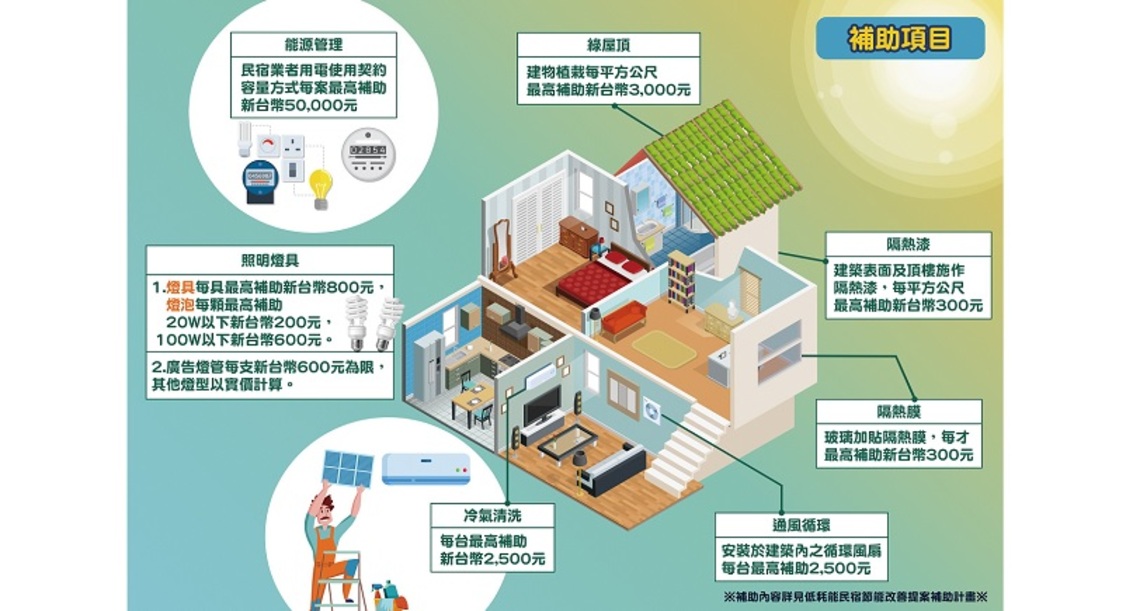 台東縣低耗能民宿補助計畫開跑 2/17辦理提案宣導說明會 歡迎業者踴躍參加