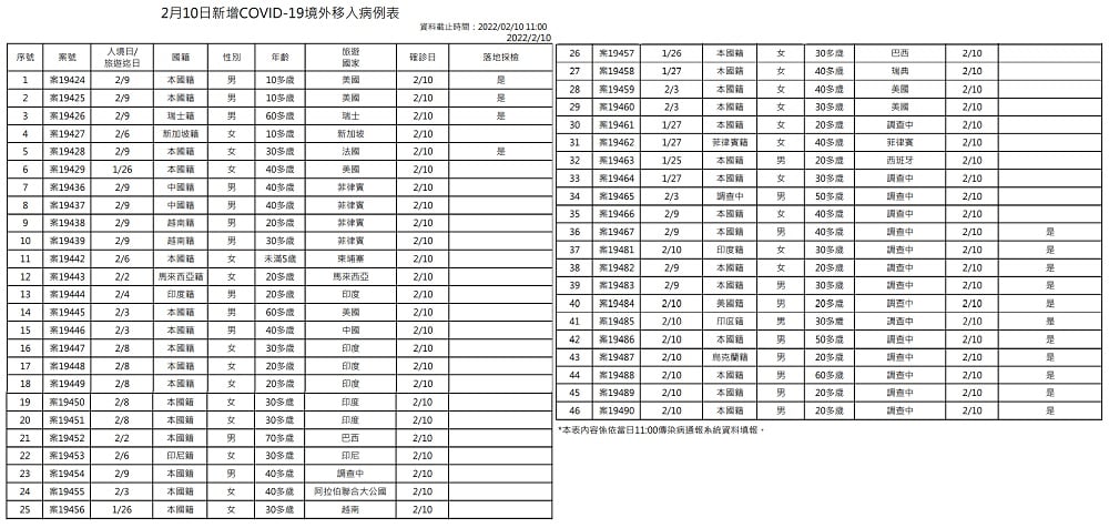 未提供相片說明。
