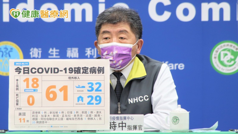 本土+18皆為居隔陰轉陽 兒童染疫均為輕症或無症
