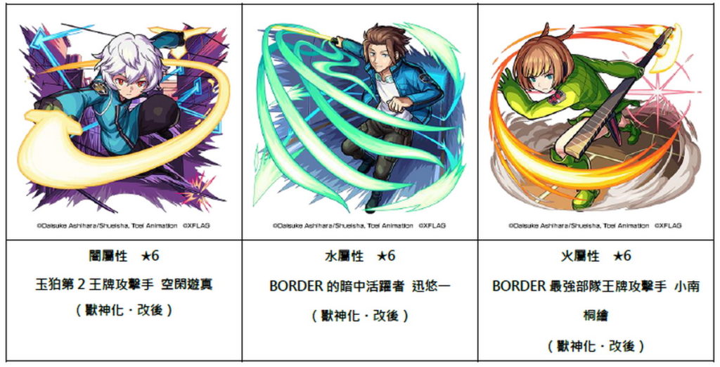 《境界觸發者》第一彈合作角色將可獸神化・改