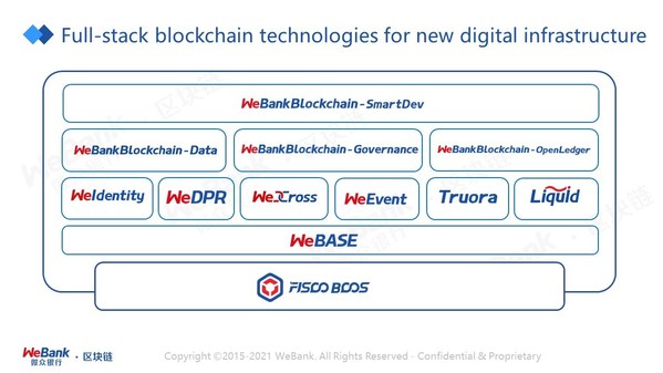 微眾銀行等7家中國企業入選《福布斯》2022全球區塊鏈50強