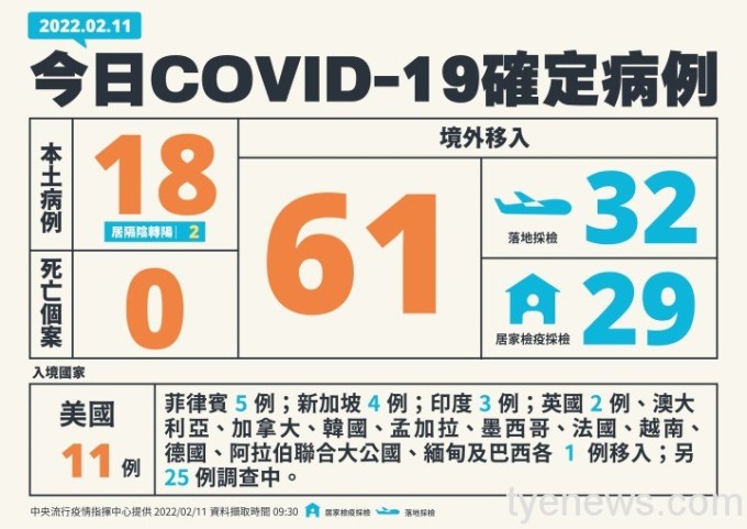 1 0211 新增個案多例含境外國家