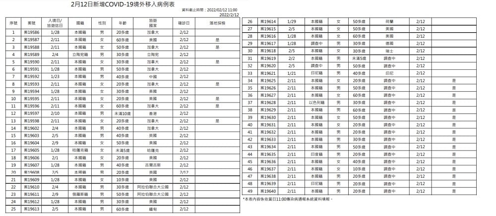 未提供相片說明。