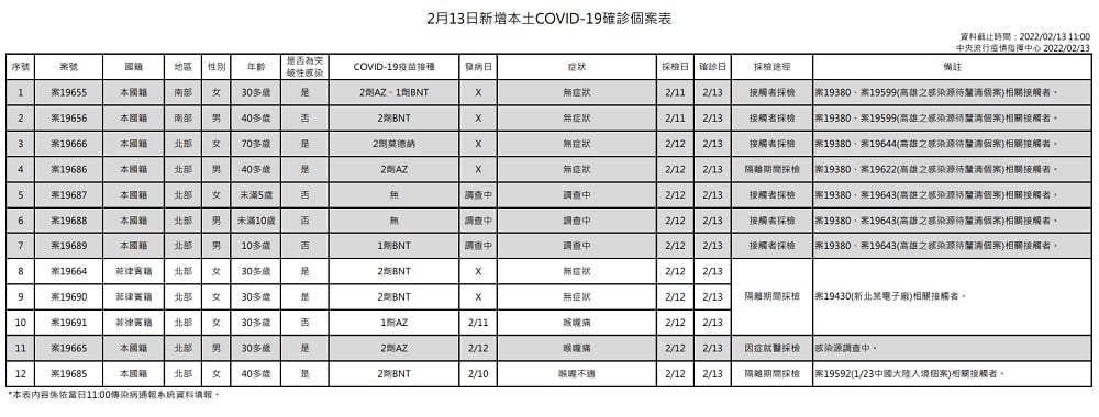 未提供相片說明。