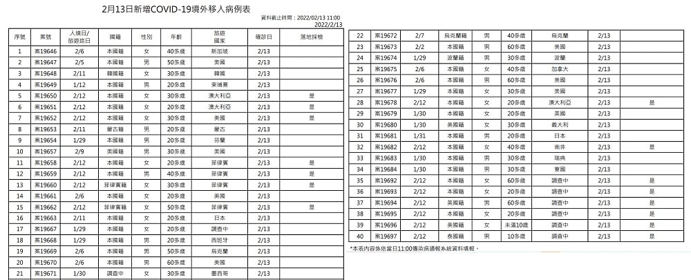 未提供相片說明。
