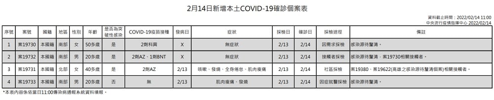 未提供相片說明。