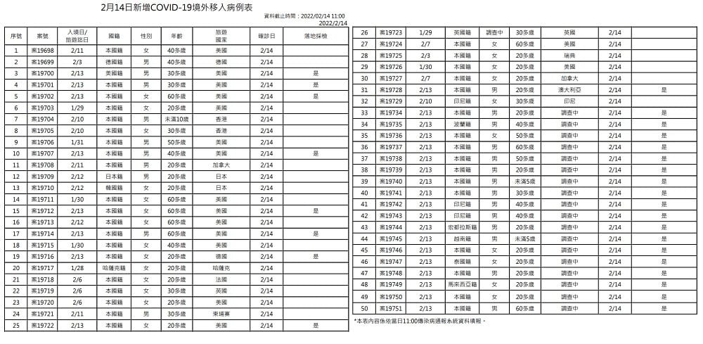 未提供相片說明。