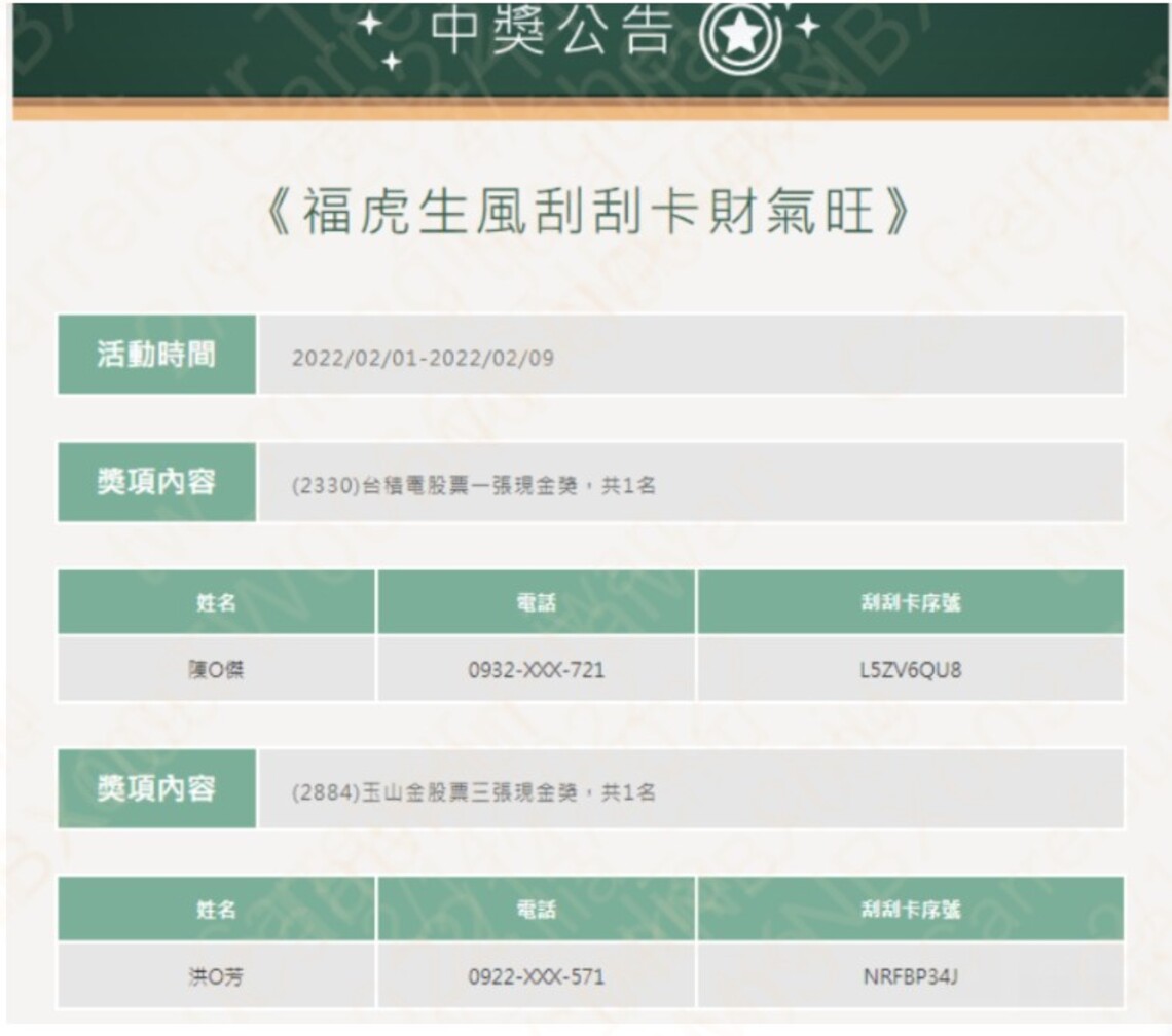 家樂福福袋股票現金獎 今抽出兩位幸運得主!