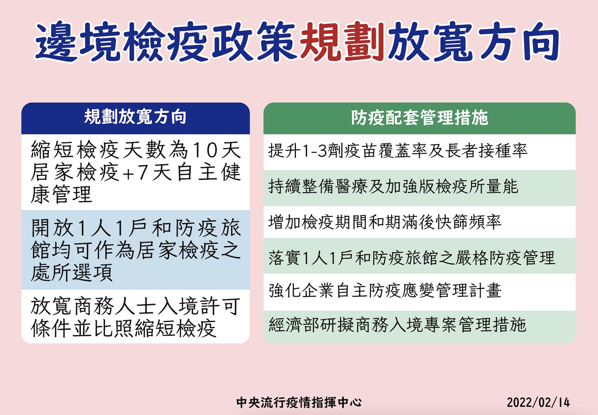 截圖 2022 02 14 下午2.35.26