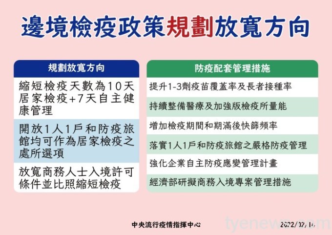 7 0214 邊境檢疫政策近期調整方向