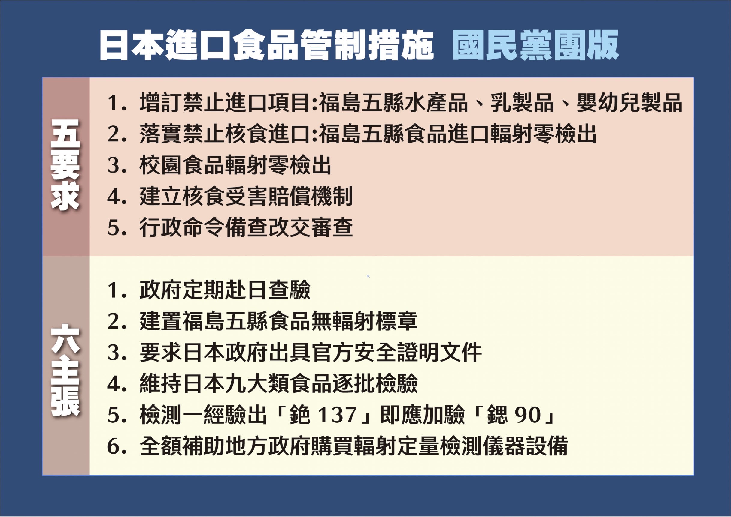 圖片說明:國民黨團針對日本進口食品管制措施提出五要求、六主張。(圖/國民黨團提供)