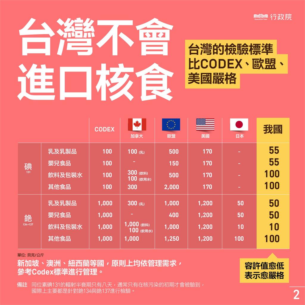 圖片說明:民進黨團幹事長鄭運鵬於輿情回應記者會上提出數據反擊國民黨。(圖/行政院提供)