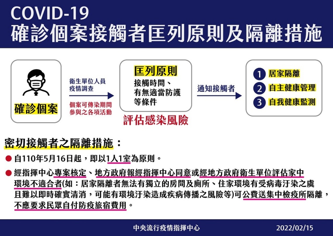 網路流傳「擔心被隔離,不敢掃實聯制」 指揮中心重申接觸者匡列及居家隔離原則