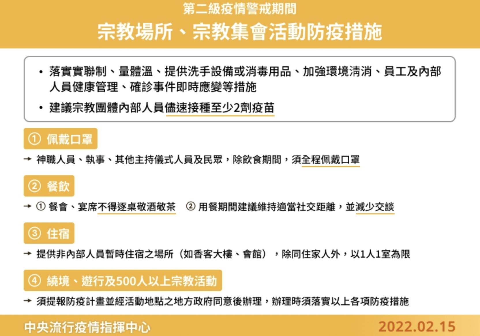 截圖 2022 02 15 下午2.22.08