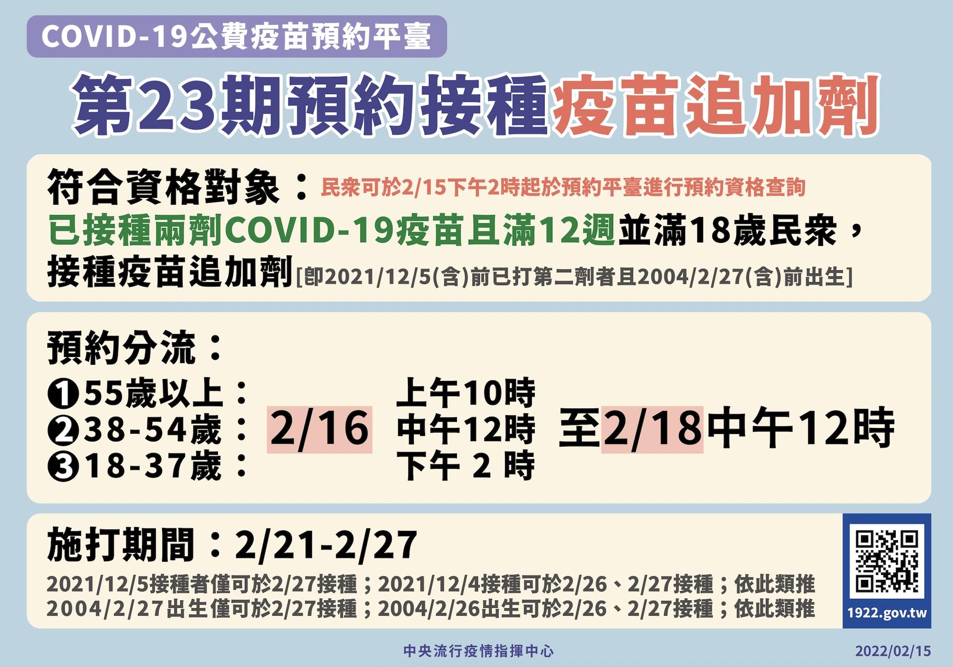 莫德納又140萬劑抵台 還沒打第三劑者注意!23期明起開放預約2天 8 截圖 2022 02 15 下午2.16.27