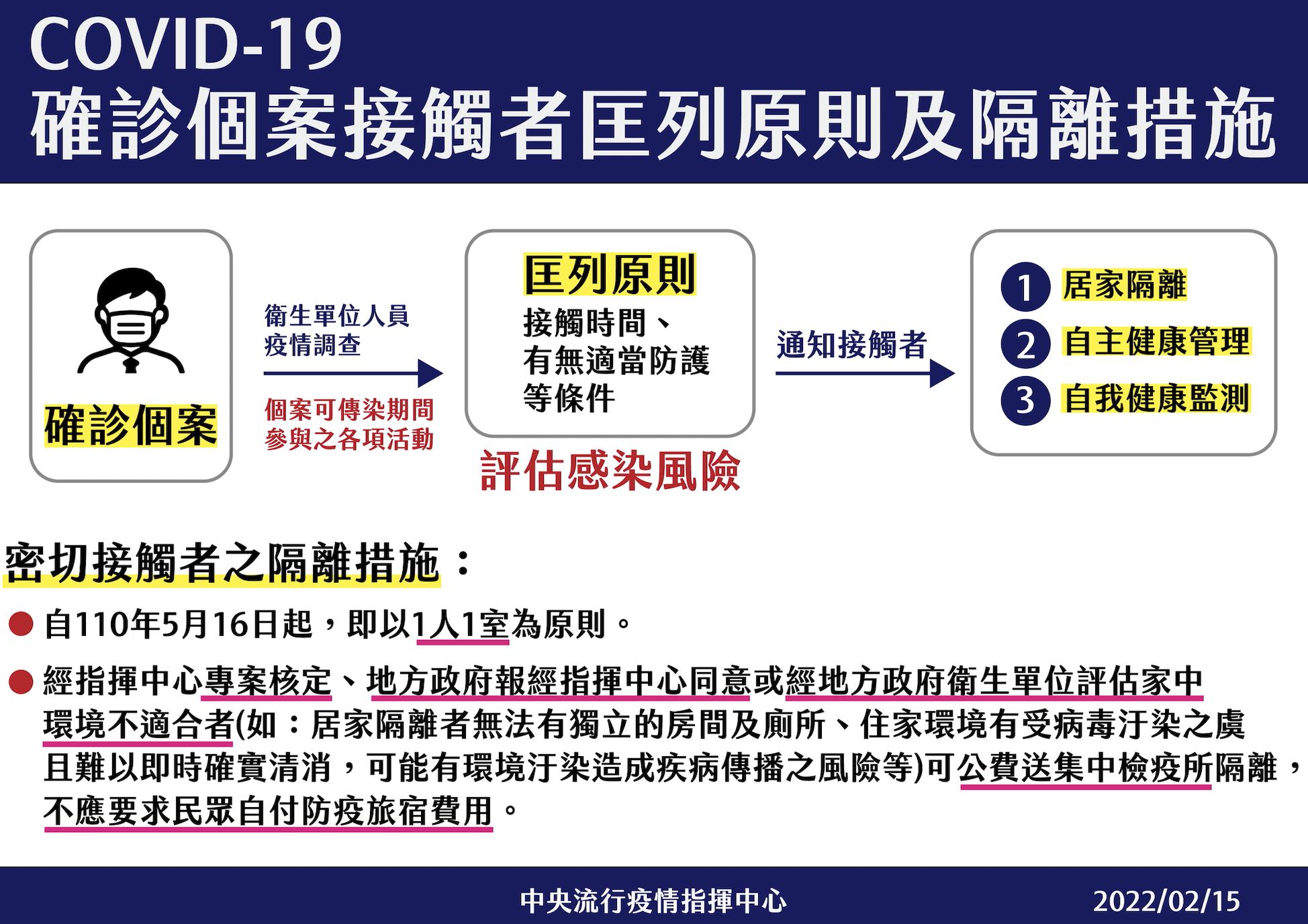 足跡重疊就「自費隔離」爆民怨 陳時中:可在家「一人一室」 8 截圖 2022 02 15 下午2.58.24