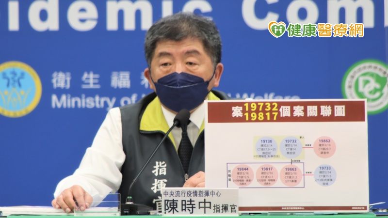 本土+14境外+53 確診個案幾乎落在新北、高雄