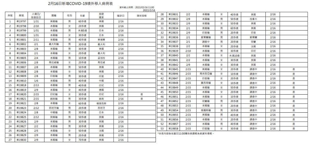 未提供相片說明。