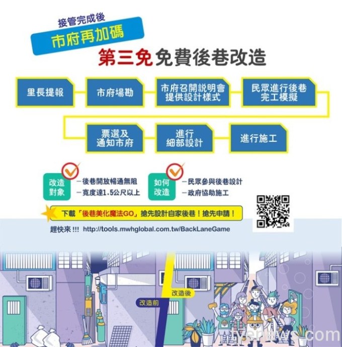污水下水道「3免費2補助」桃市成長率全國第一 13 3 4 scaled