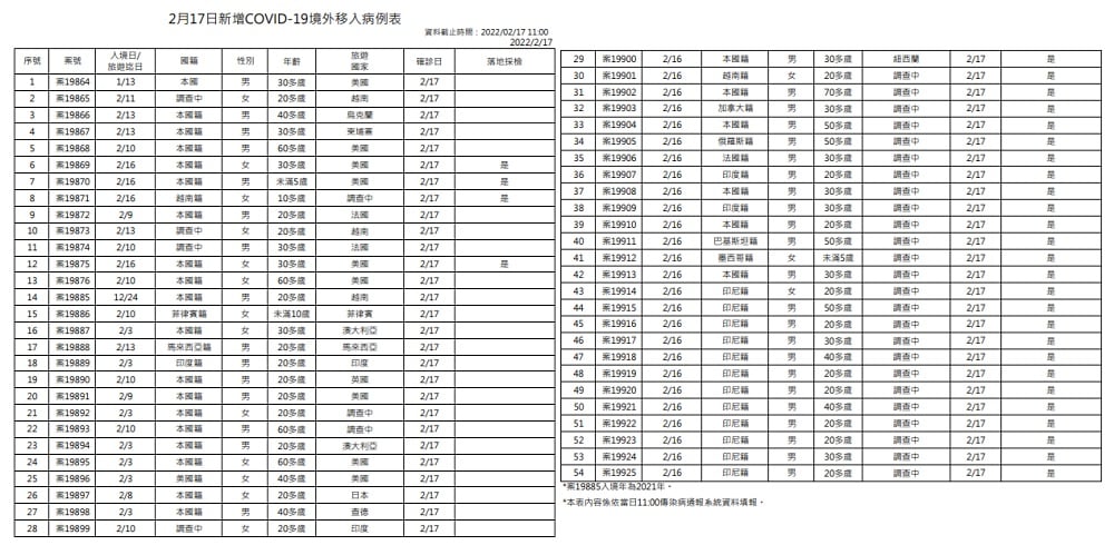 未提供相片說明。