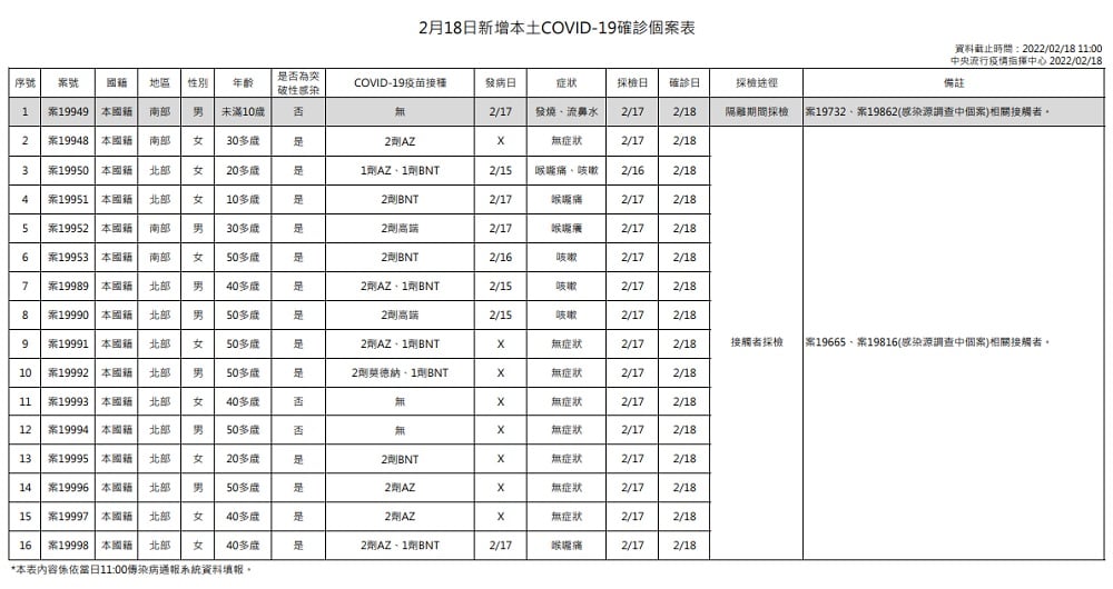 未提供相片說明。