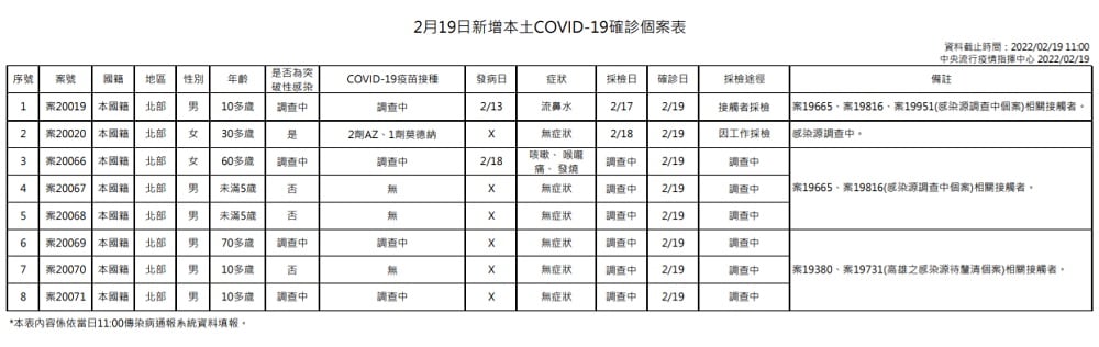 未提供相片說明。