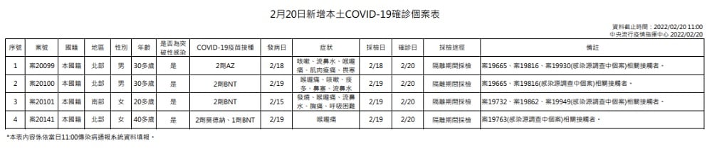 未提供相片說明。