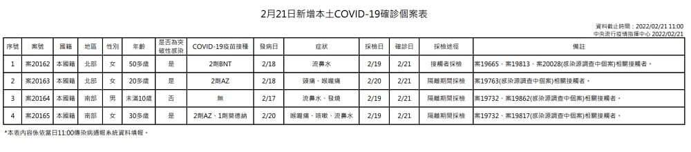 未提供相片說明。