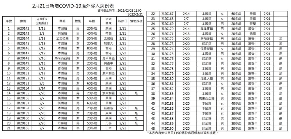 未提供相片說明。