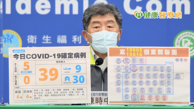 本土+5 境外+39 護理師基因序列出爐 感染源仍不明