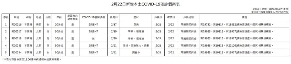 未提供相片說明。