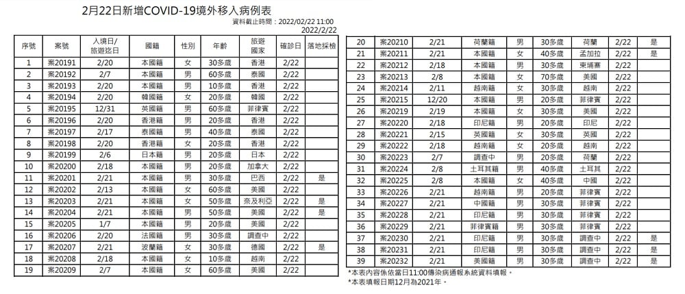 未提供相片說明。