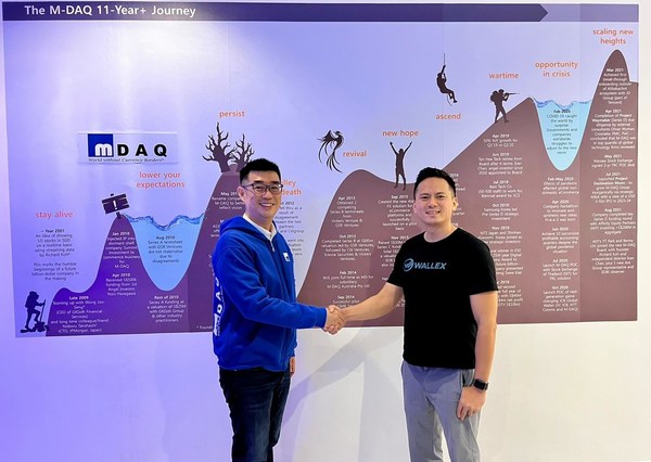 M-DAQ收購Wallex以擴大跨境生態系統