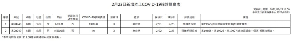未提供相片說明。