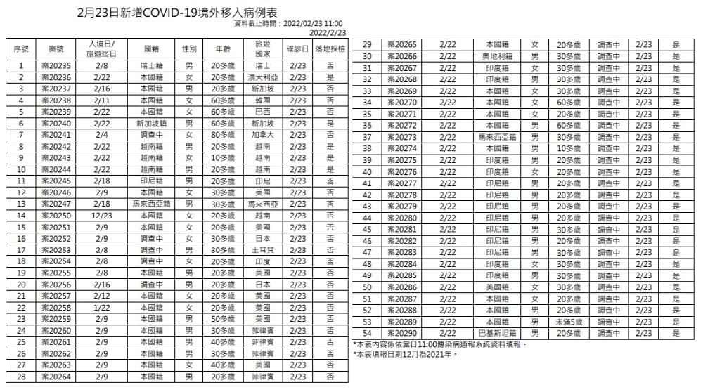 未提供相片說明。
