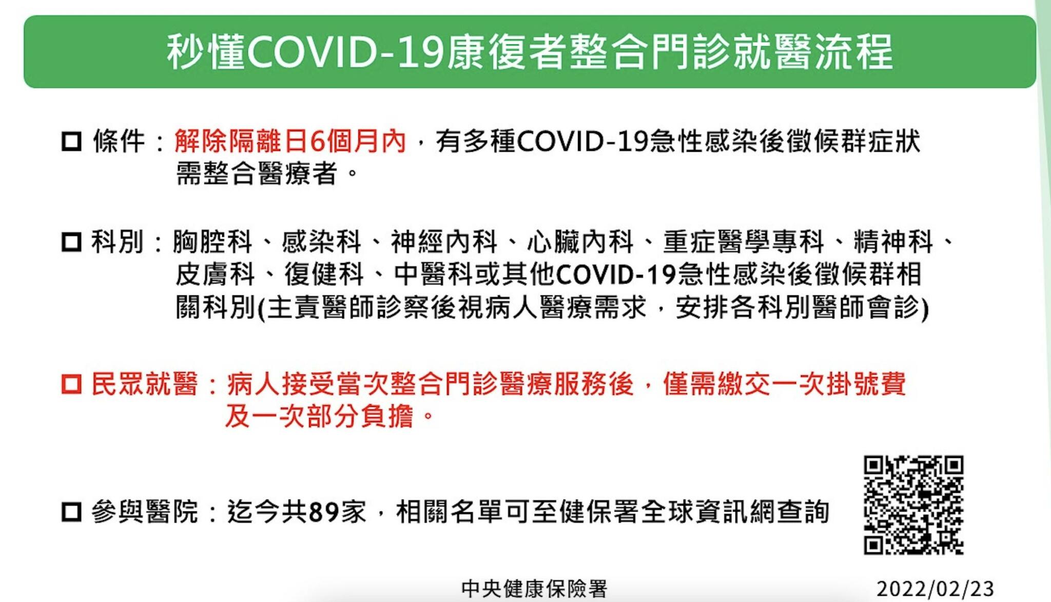 染疫康復後還有「不適症狀」怎辦? 全台89醫院「康復者門診」上線 18 截圖 2022 02 23 下午2.25.54