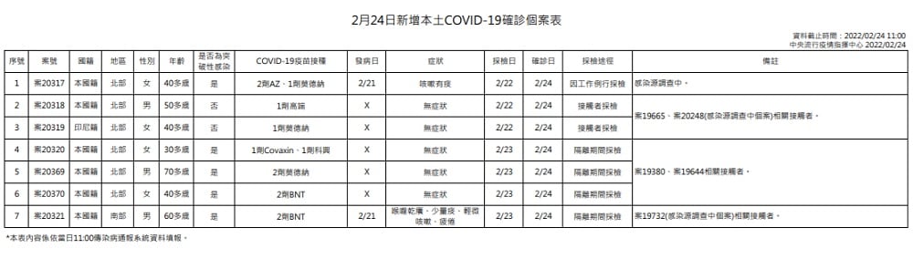 未提供相片說明。