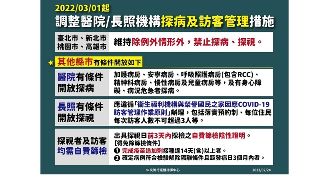 3/1起調整醫院探病管理措施 北北桃高以外縣市醫院有條件開放探病