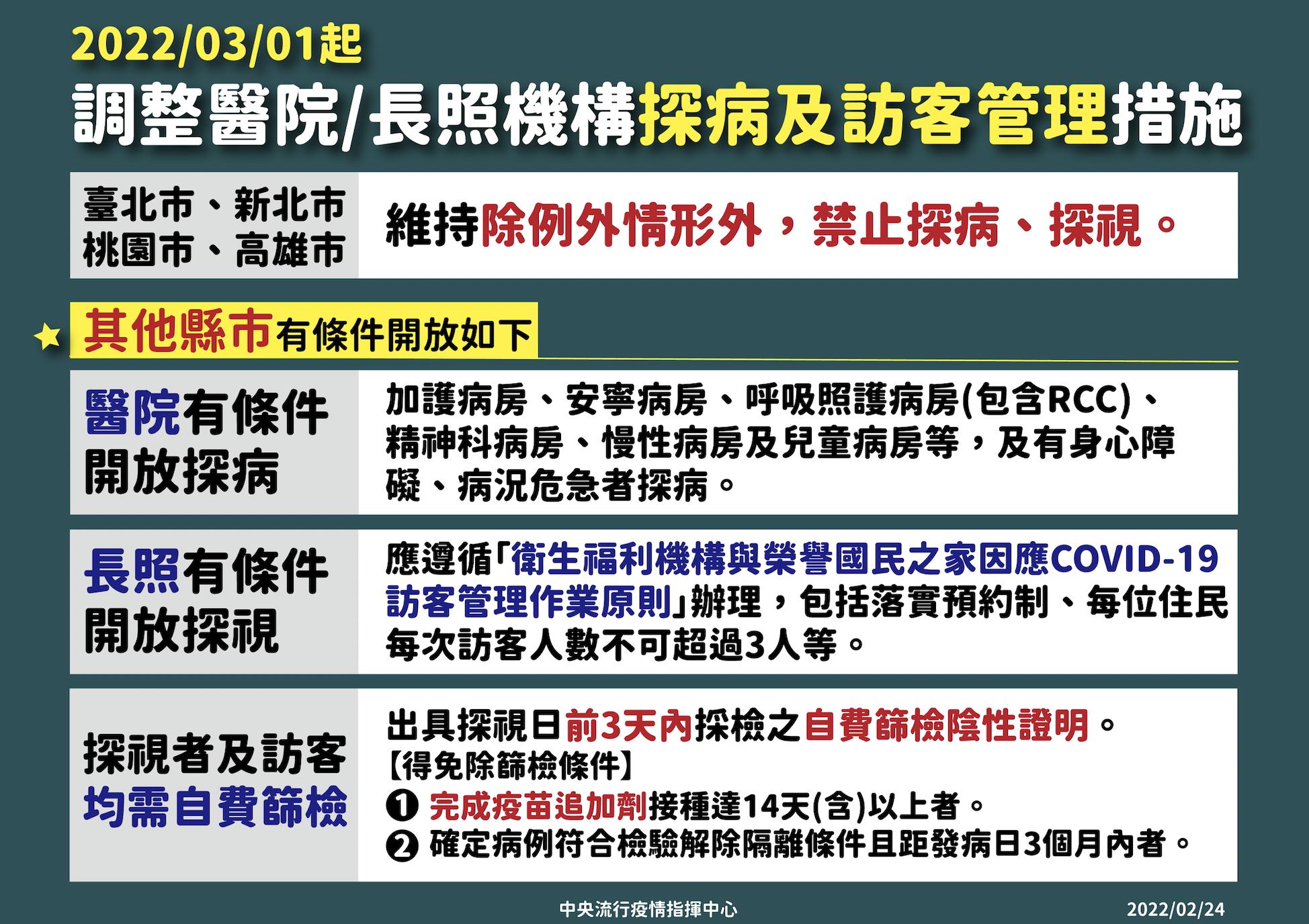 北北桃高以外醫院3/1起探病「不擋人」 打滿3劑滿14天者入院還免篩 16 截圖 2022 02 24 下午3.25.27