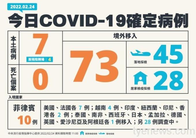 1-0224新增個案多例含境外國家