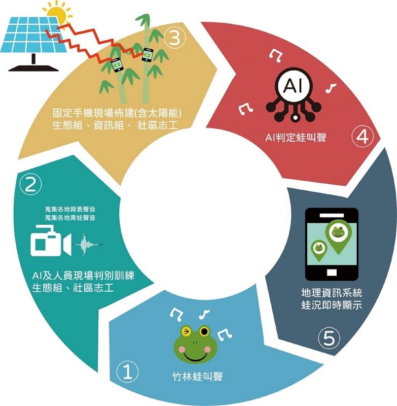 未提供相片說明。
