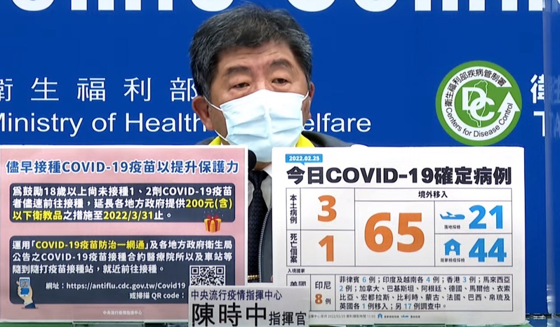 今日新增3例本土 65例境外 1死
