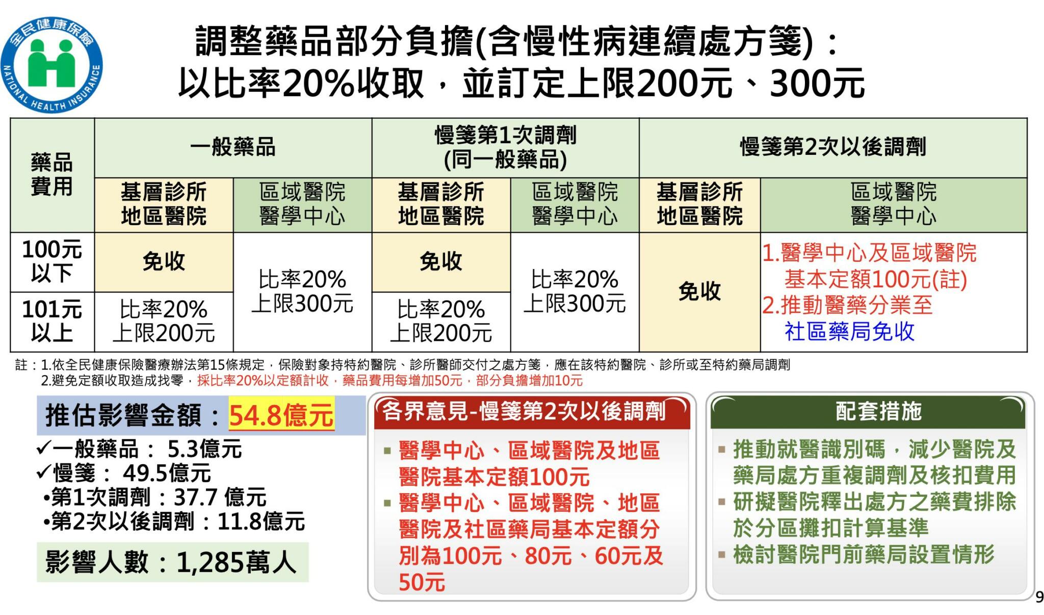 截圖 2022 02 25 下午12.52.59