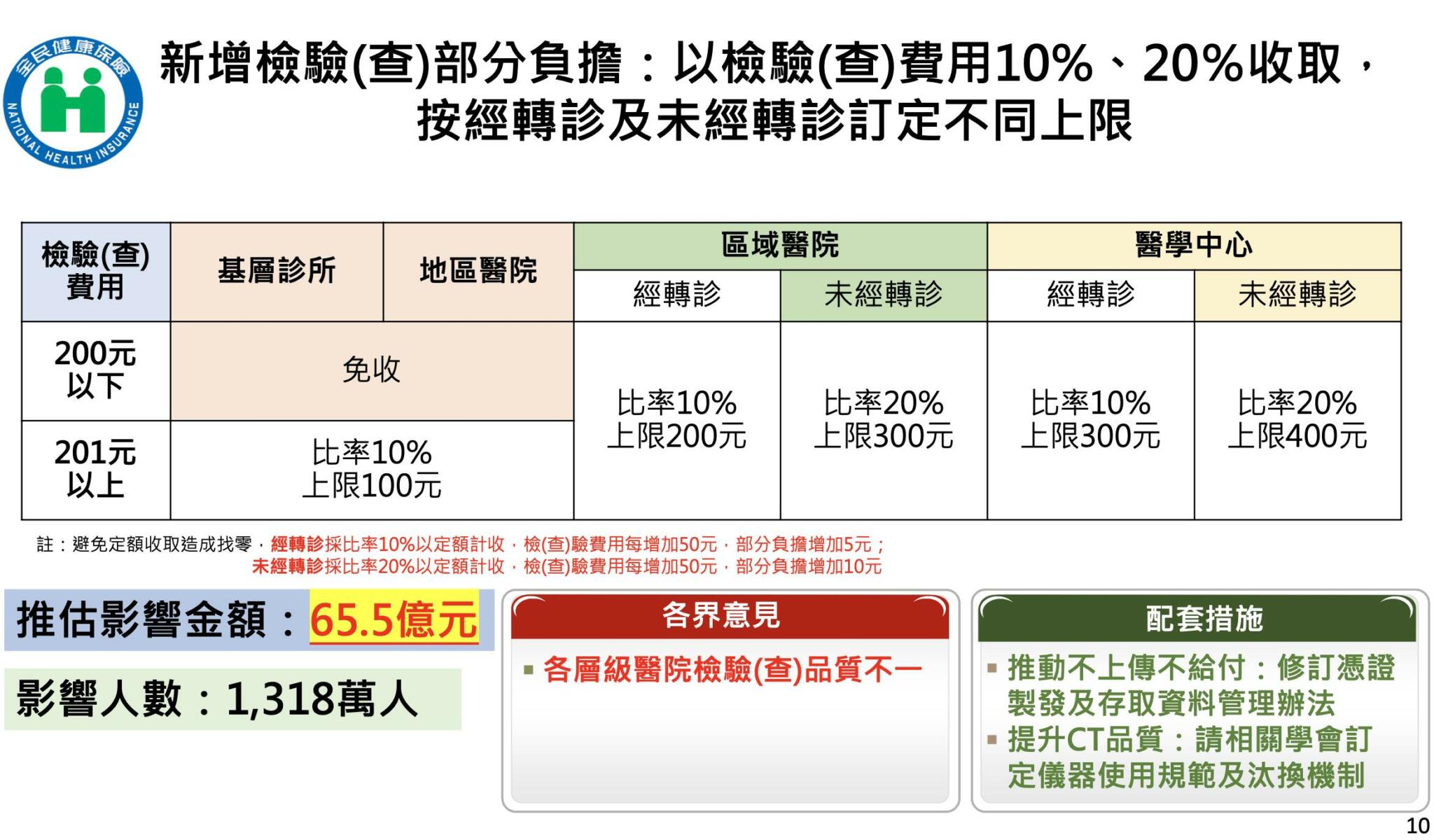 截圖 2022 02 25 下午12.53.21
