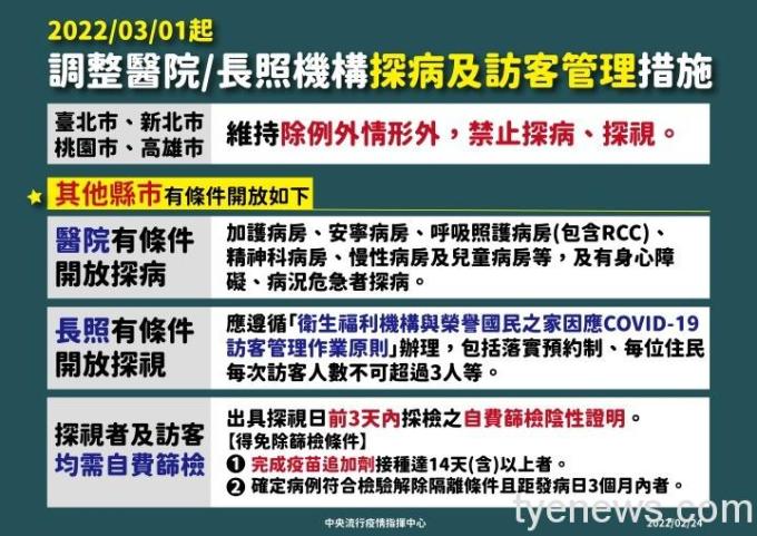 12-0224-調整醫院長照陪病探視