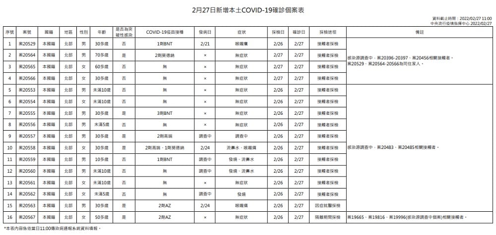 未提供相片說明。