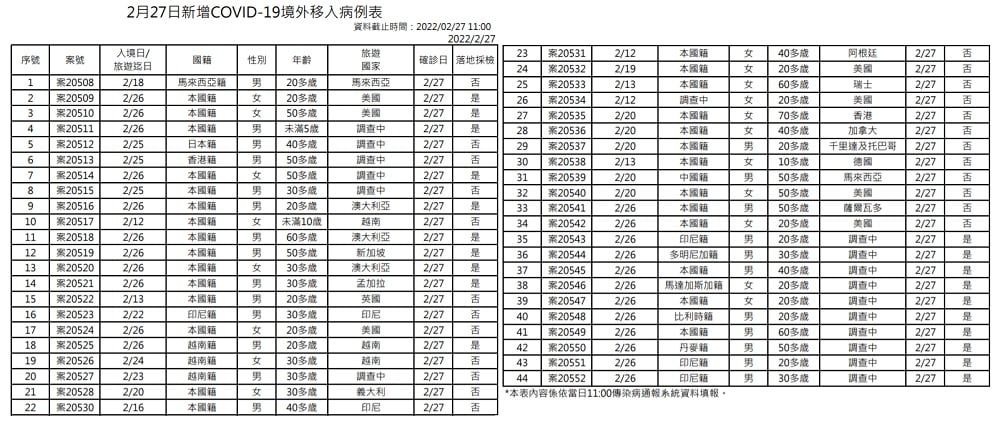 未提供相片說明。